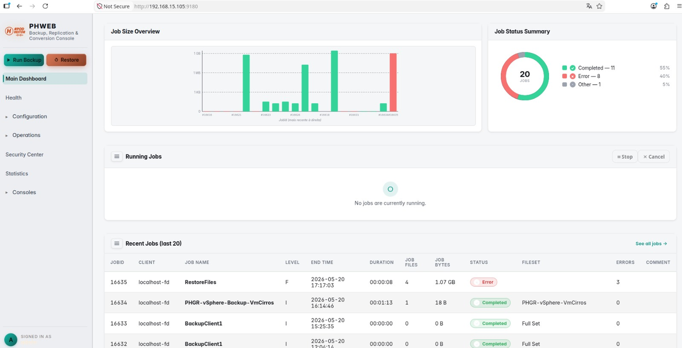 Dashboard PHWEB